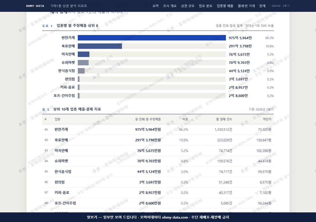 가락1동 가락1동_맛보기1.png