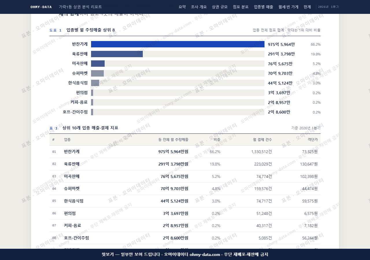 가락1동 가락1동_맛보기1.png