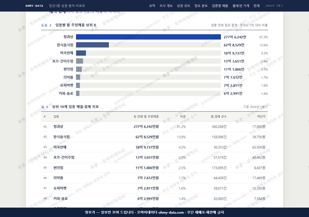 당산1동 당산1동_맛보기1.png