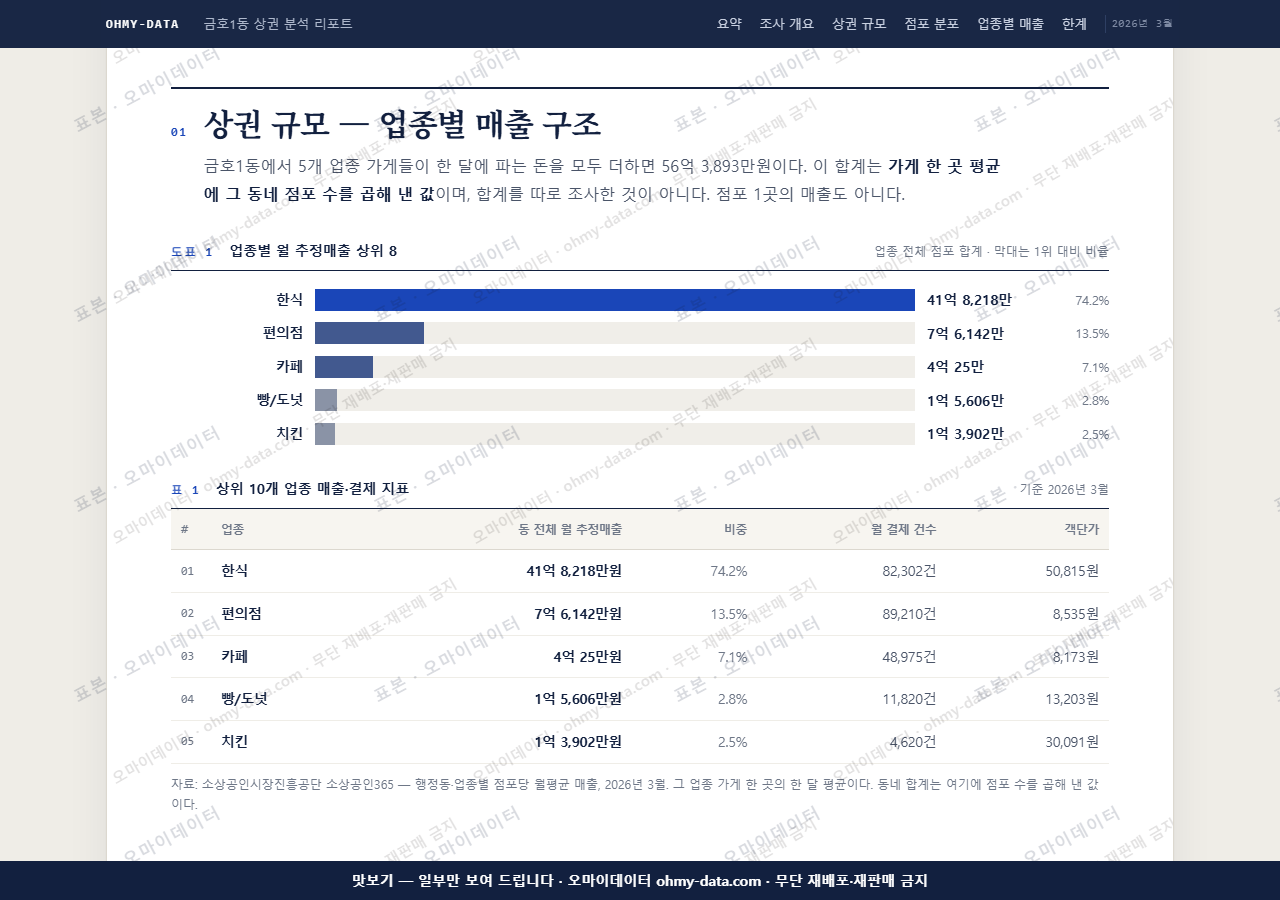 금호1동 금호1동_맛보기1.png