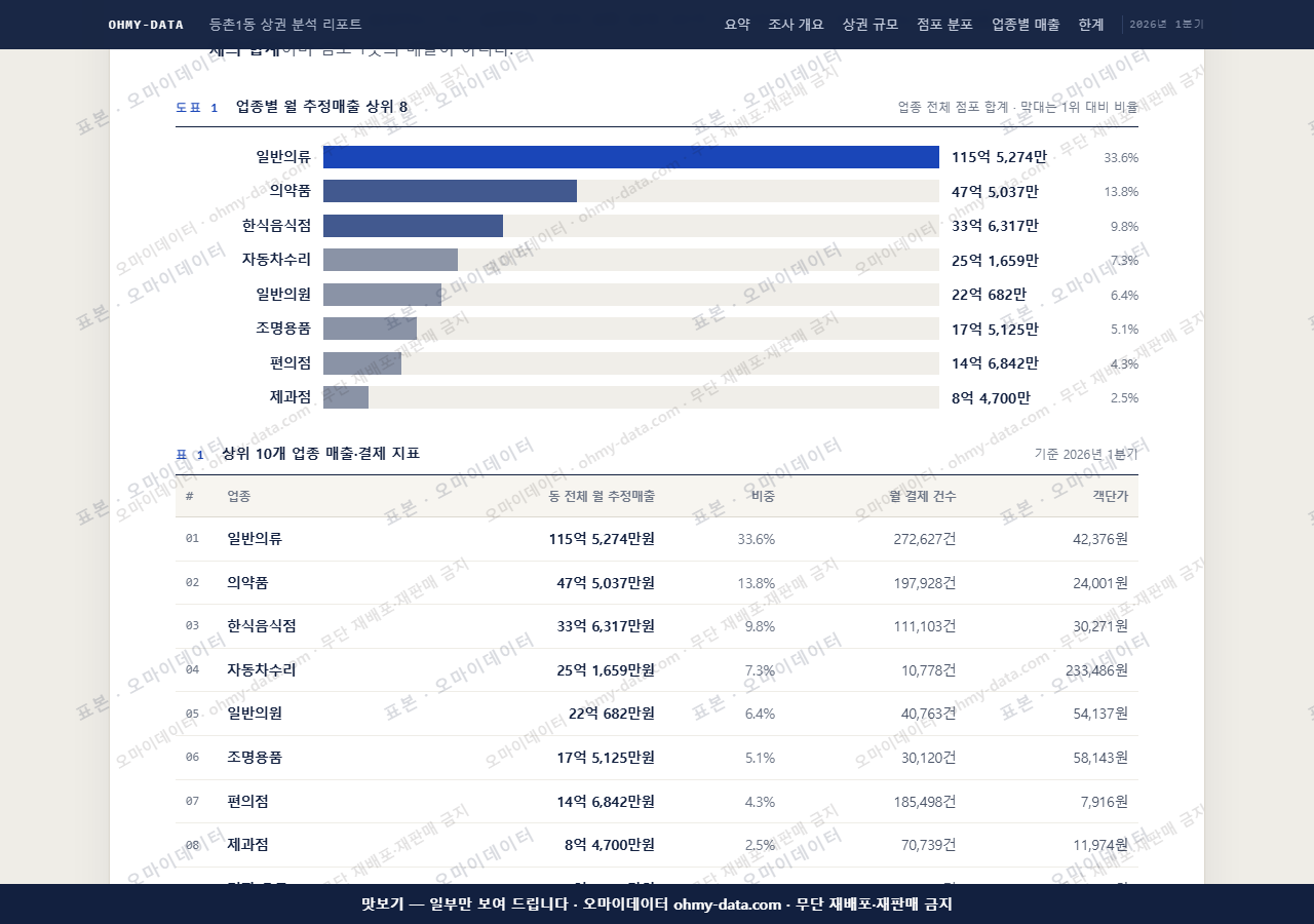 등촌1동 등촌1동_맛보기1.png