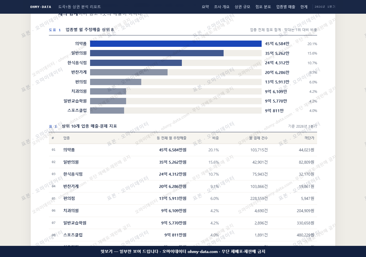 도곡1동 도곡1동_맛보기1.png