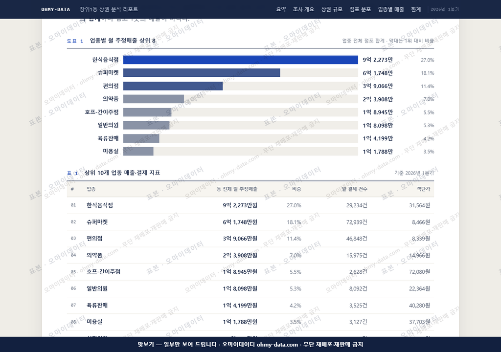 장위1동 장위1동_맛보기1.png