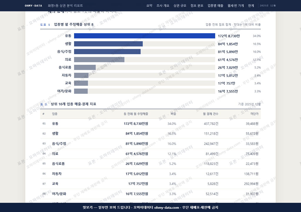화명1동 화명1동_맛보기1.png