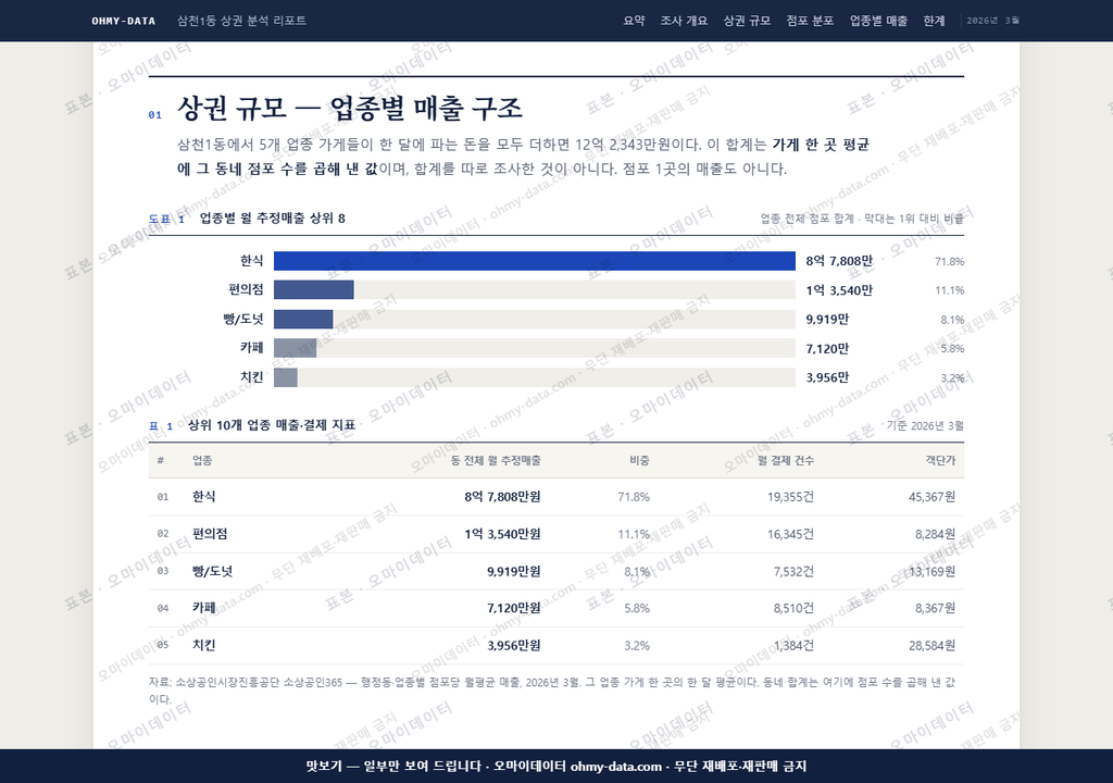 삼천1동 삼천1동_맛보기1.png