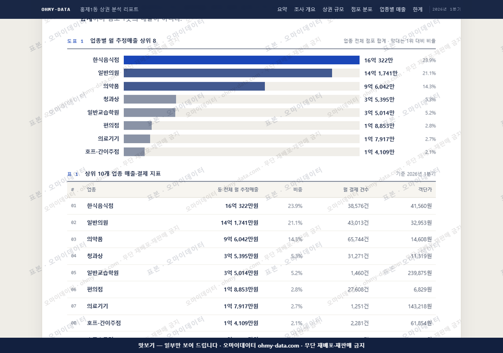 홍제1동 홍제1동_맛보기1.png