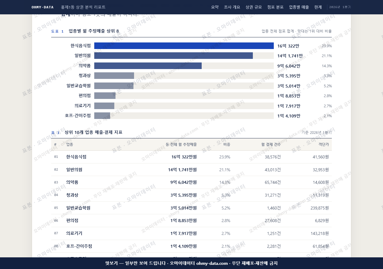 홍제1동 홍제1동_맛보기1.png