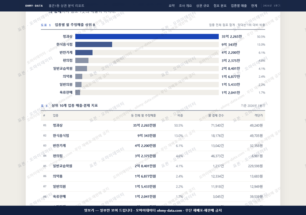 홍은1동 홍은1동_맛보기1.png