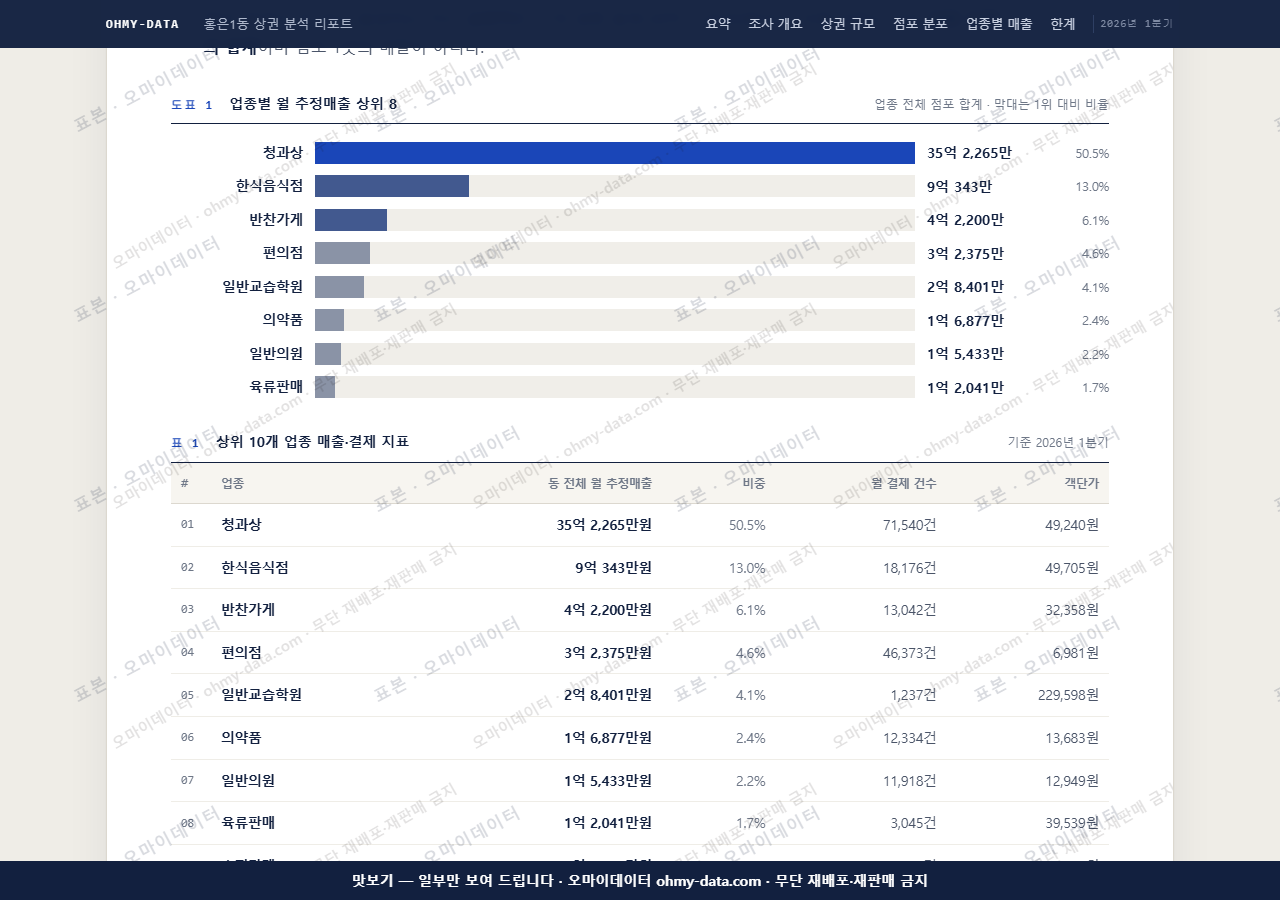 홍은1동 홍은1동_맛보기1.png