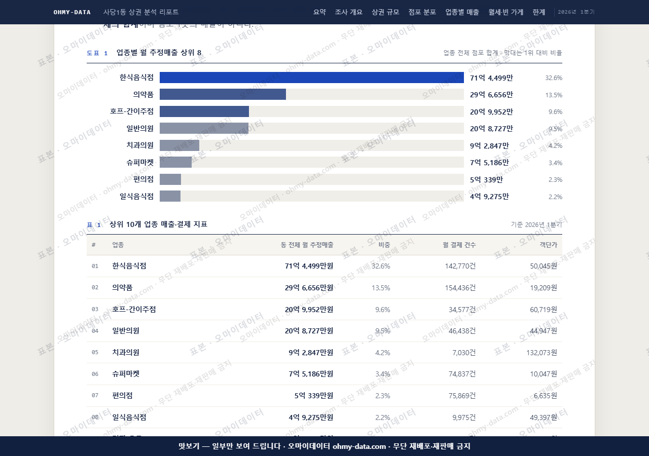 사당1동 사당1동_맛보기1.png