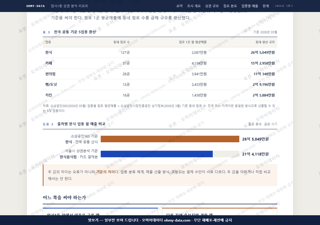 암사1동 암사1동_맛보기4.png