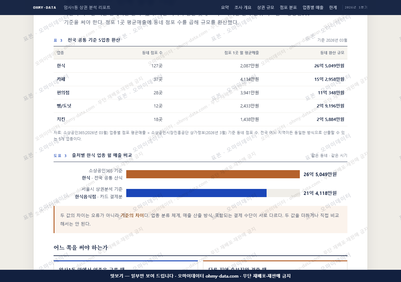 암사1동 암사1동_맛보기4.png