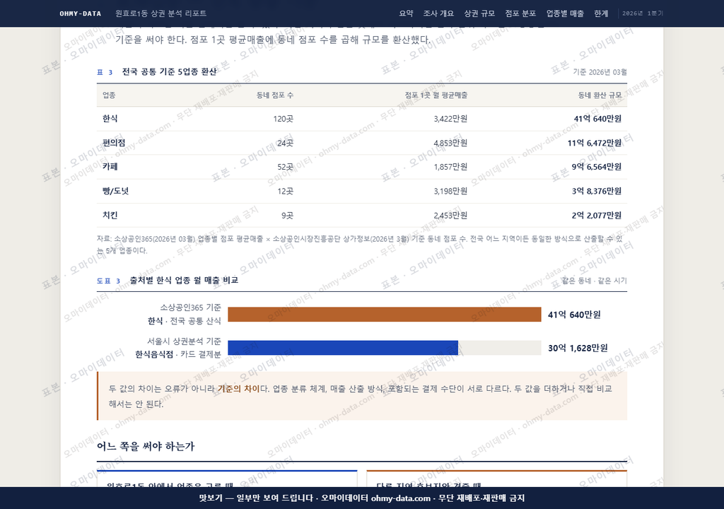원효로1동 원효로1동_맛보기4.png