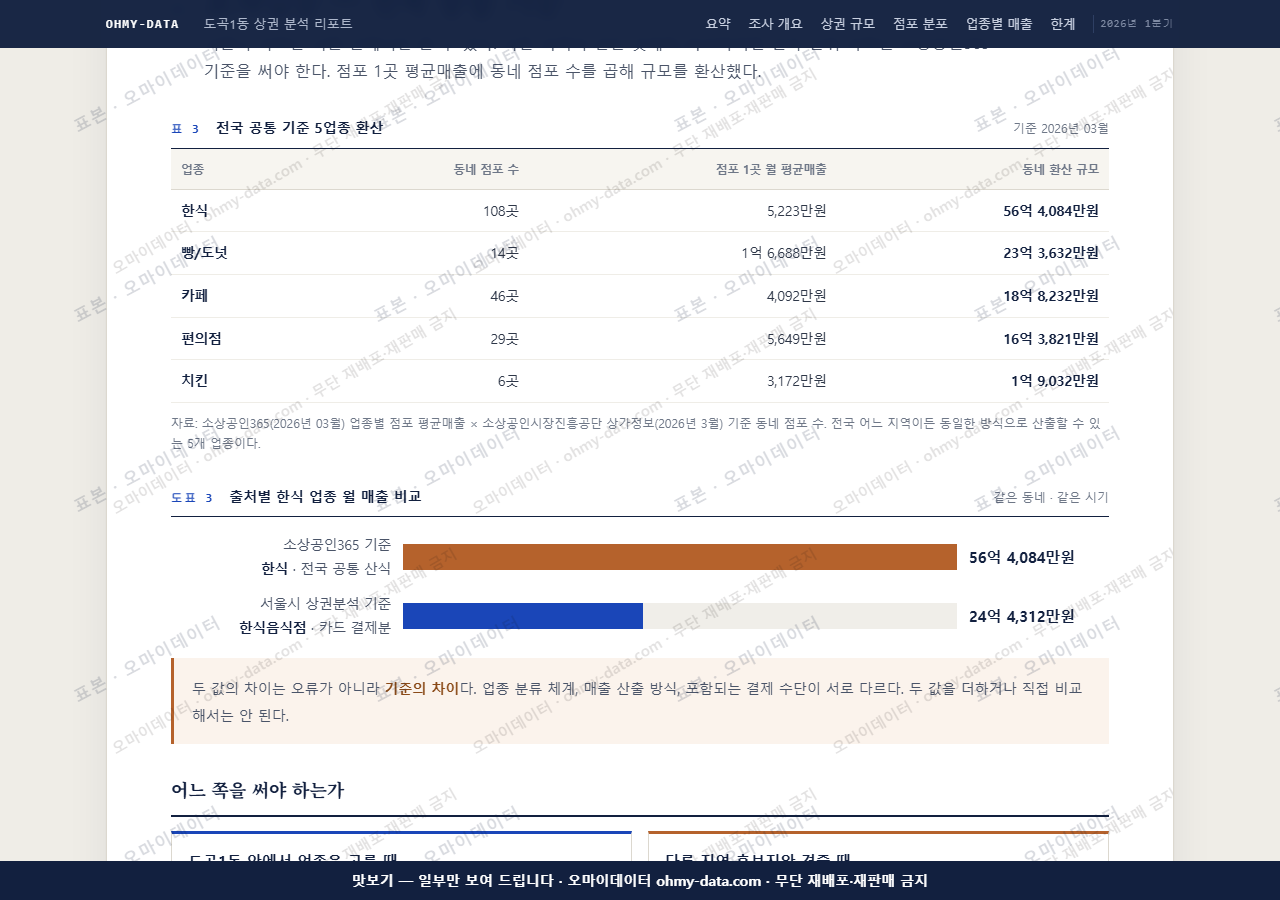 도곡1동 도곡1동_맛보기4.png