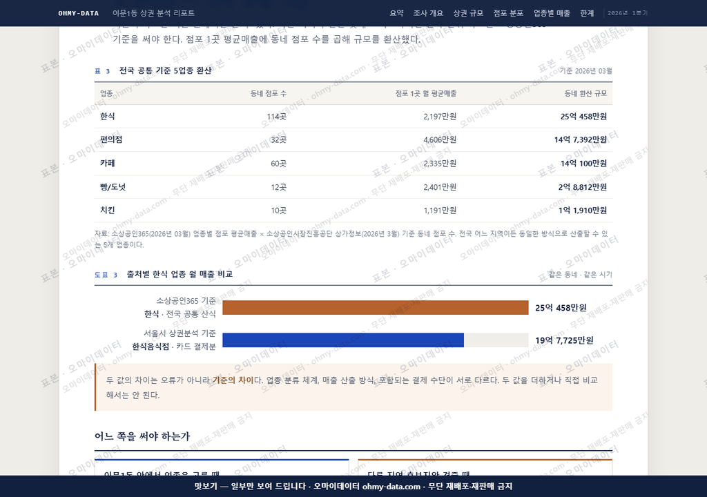 이문1동 이문1동_맛보기4.png