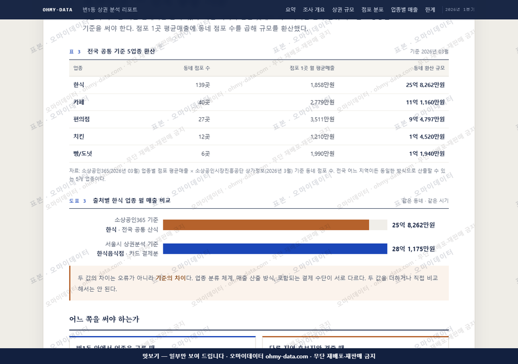 번1동 번1동_맛보기4.png