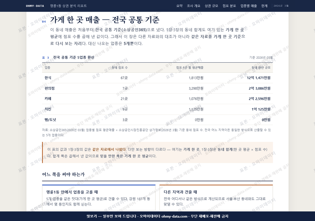 명륜1동 명륜1동_맛보기4.png