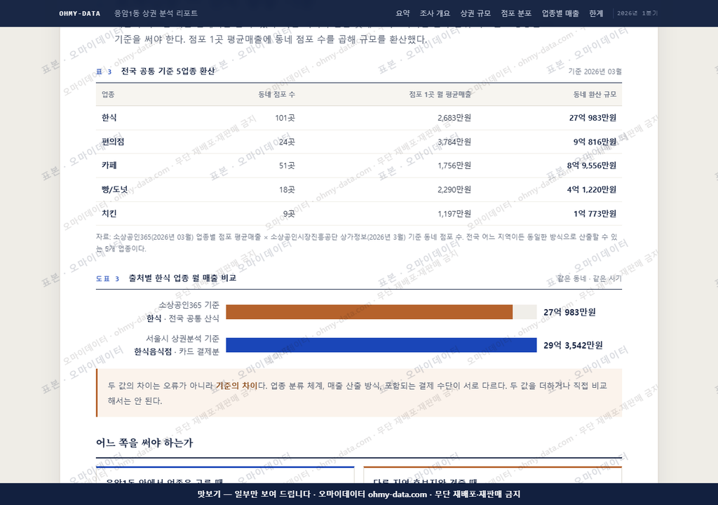 응암1동 응암1동_맛보기4.png