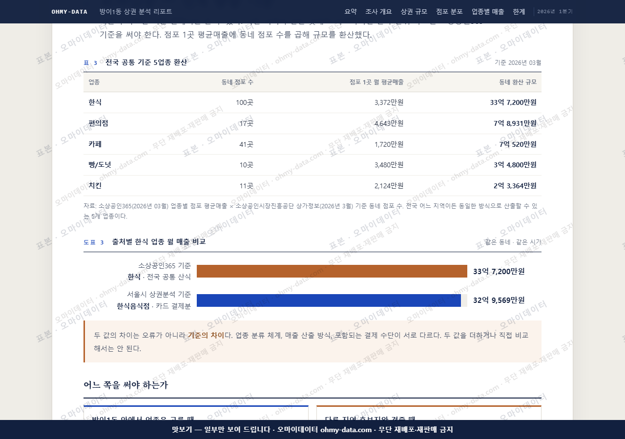방이1동 방이1동_맛보기4.png
