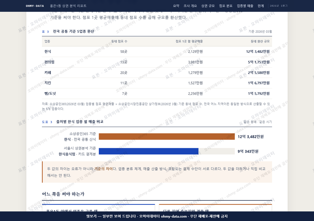 홍은1동 홍은1동_맛보기4.png