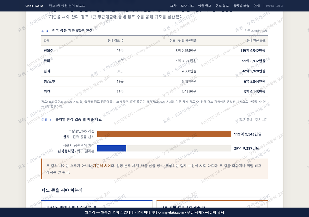 반포1동 반포1동_맛보기4.png