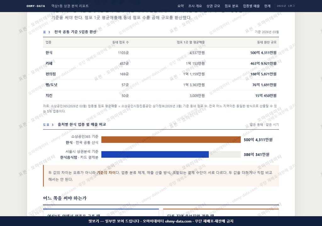역삼1동 역삼1동_맛보기4.png