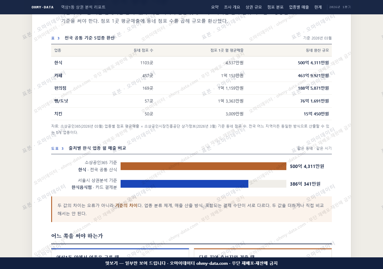 역삼1동 역삼1동_맛보기4.png