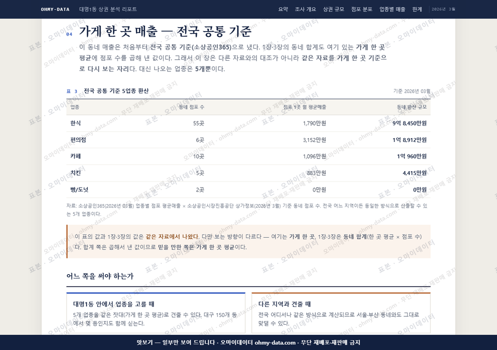 대명1동 대명1동_맛보기4.png