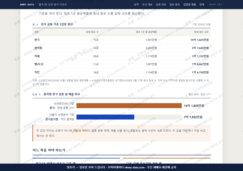 월곡1동 월곡1동_맛보기4.png