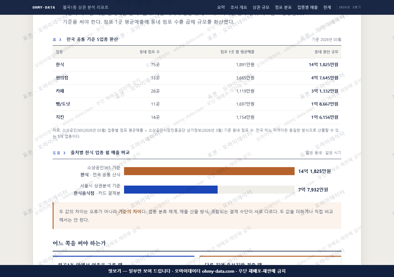 월곡1동 월곡1동_맛보기4.png