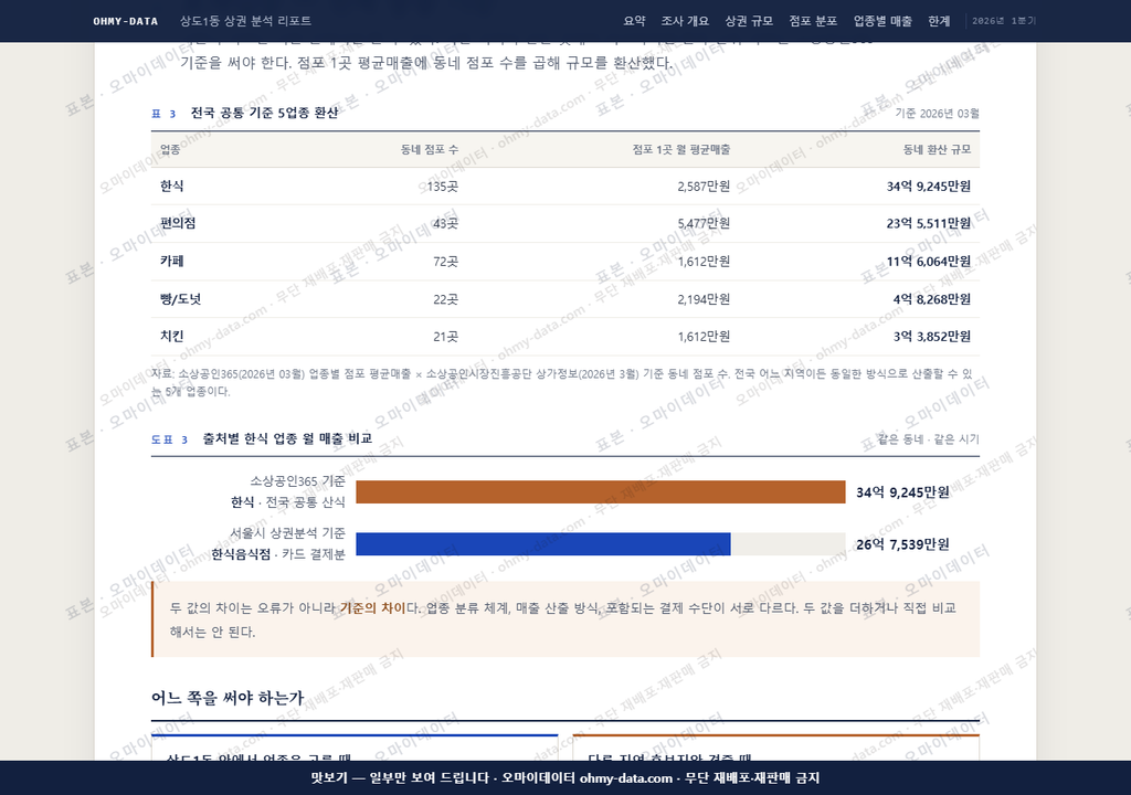 상도1동 상도1동_맛보기4.png