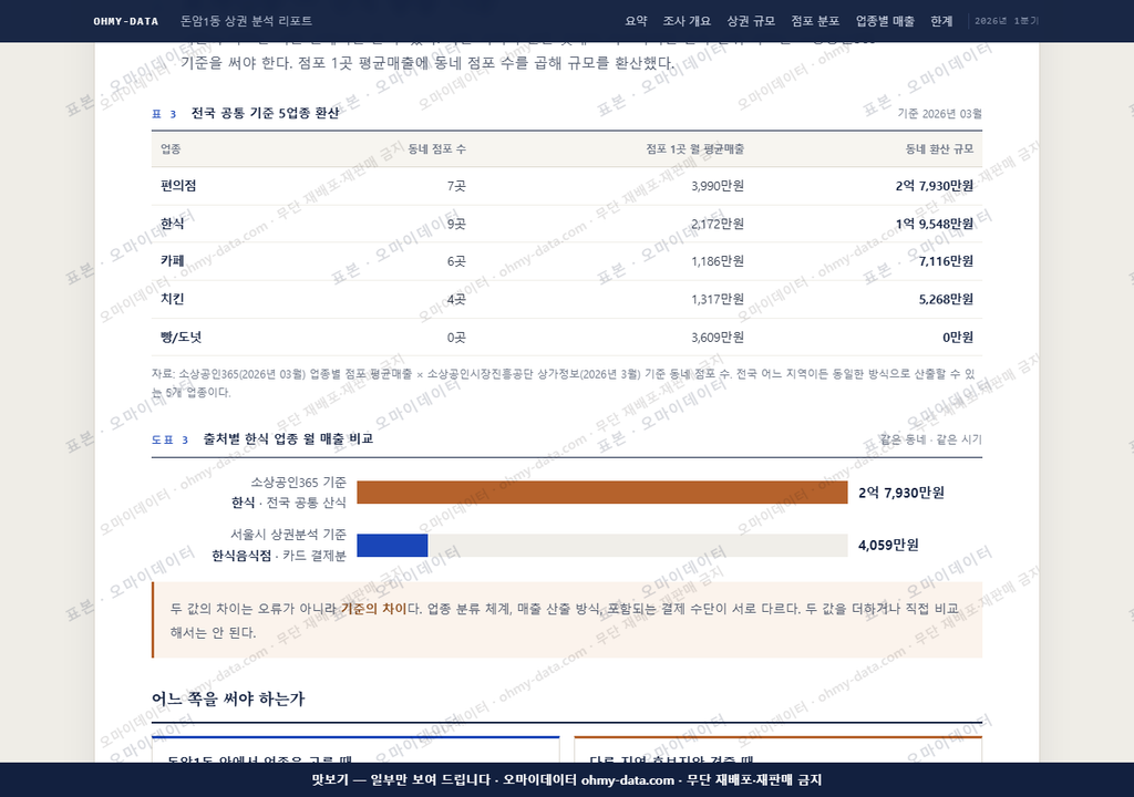 돈암1동 돈암1동_맛보기4.png