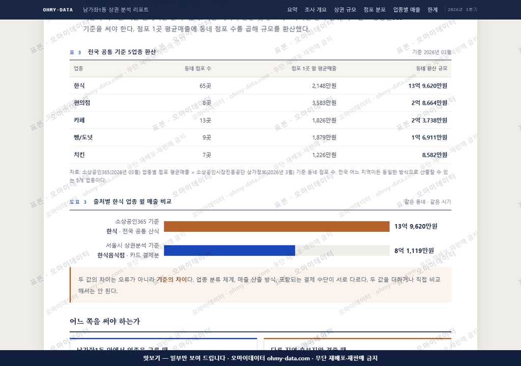 남가좌1동 남가좌1동_맛보기4.png