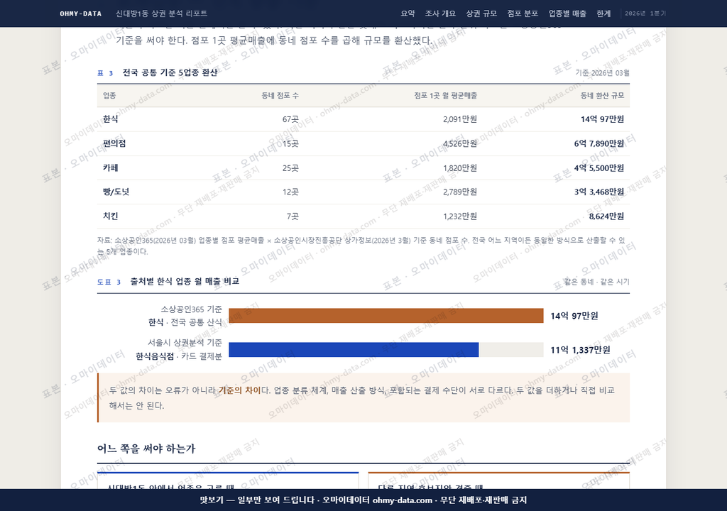 신대방1동 신대방1동_맛보기4.png