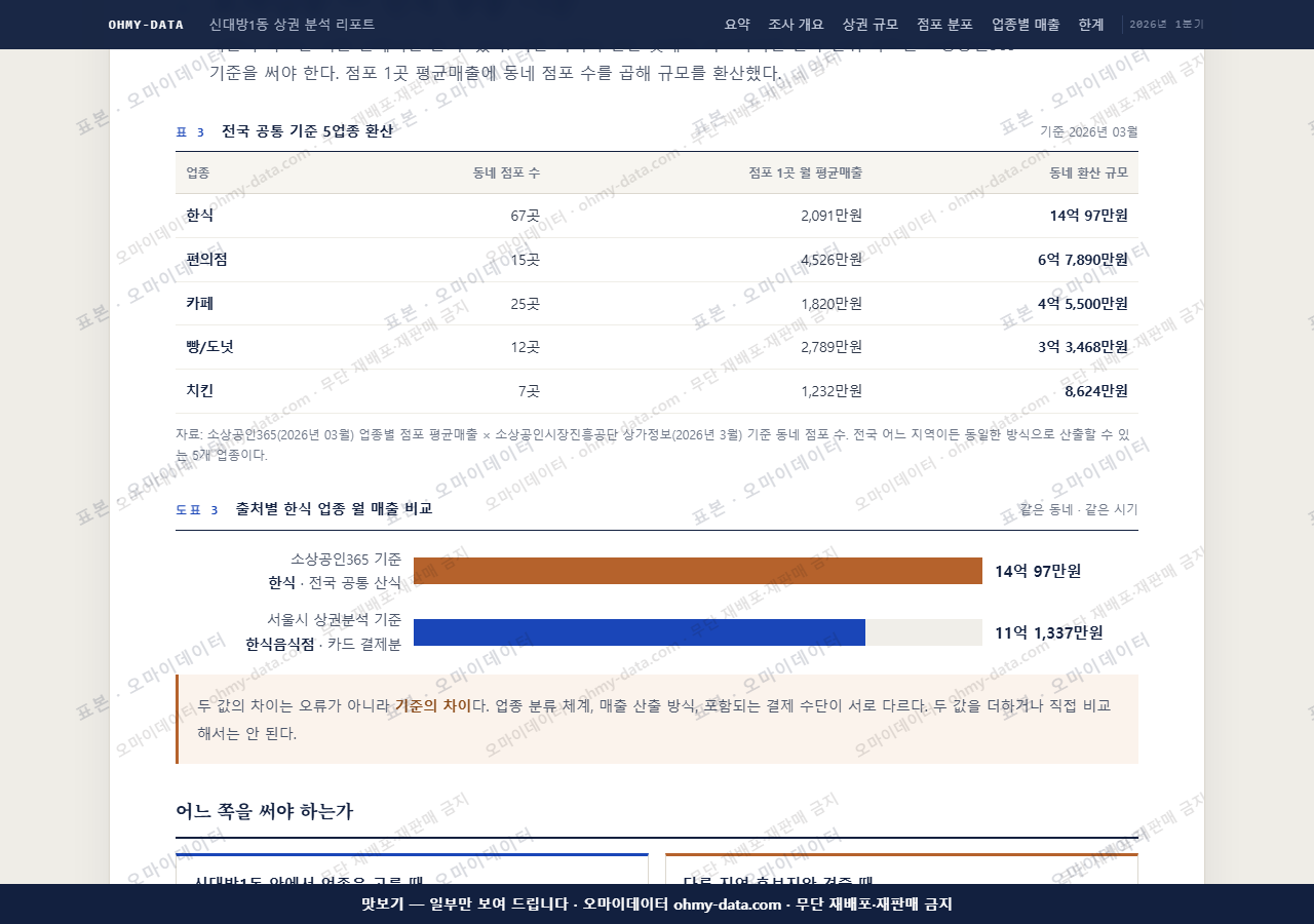 신대방1동 신대방1동_맛보기4.png