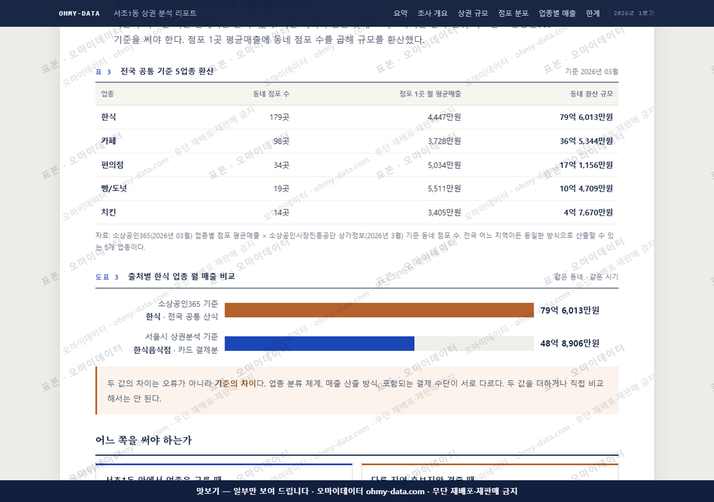 서초1동 서초1동_맛보기4.png
