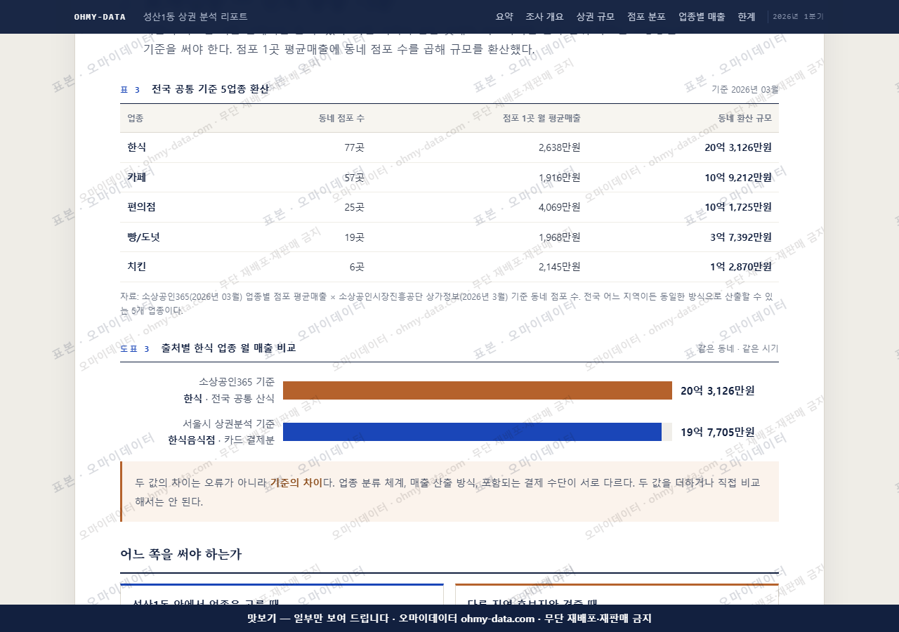 성산1동 성산1동_맛보기4.png