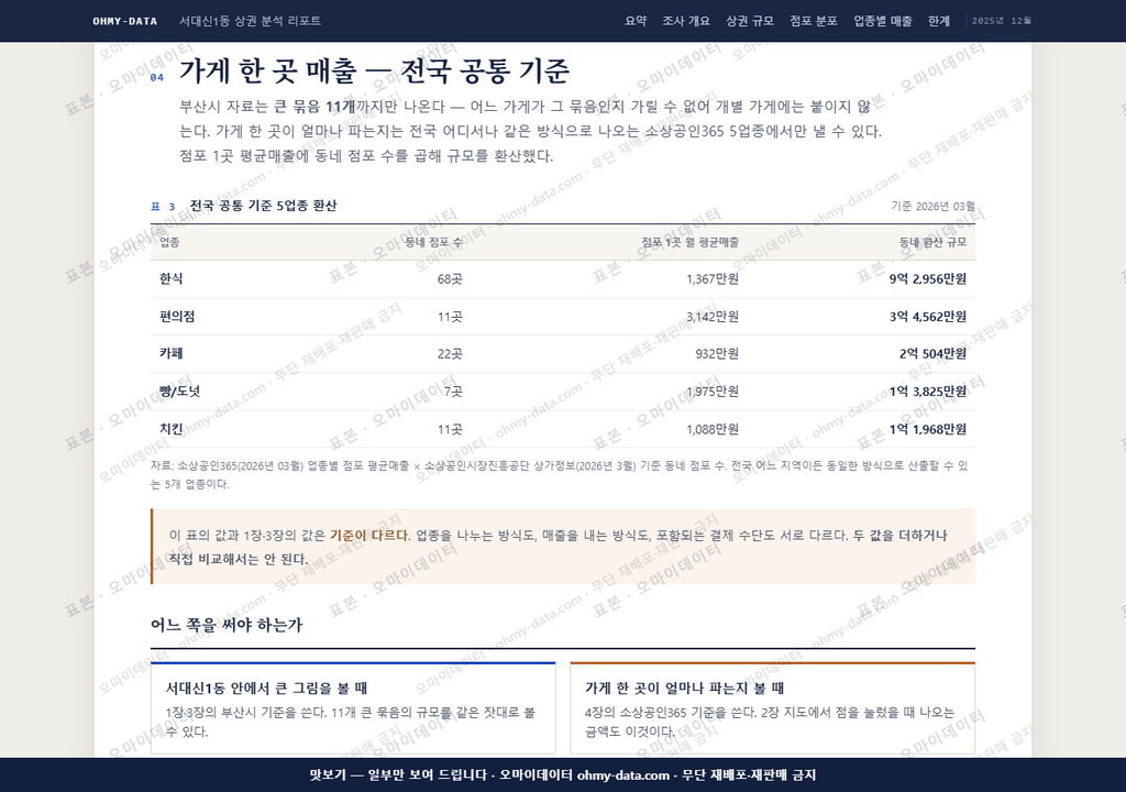 서대신1동 서대신1동_맛보기4.png