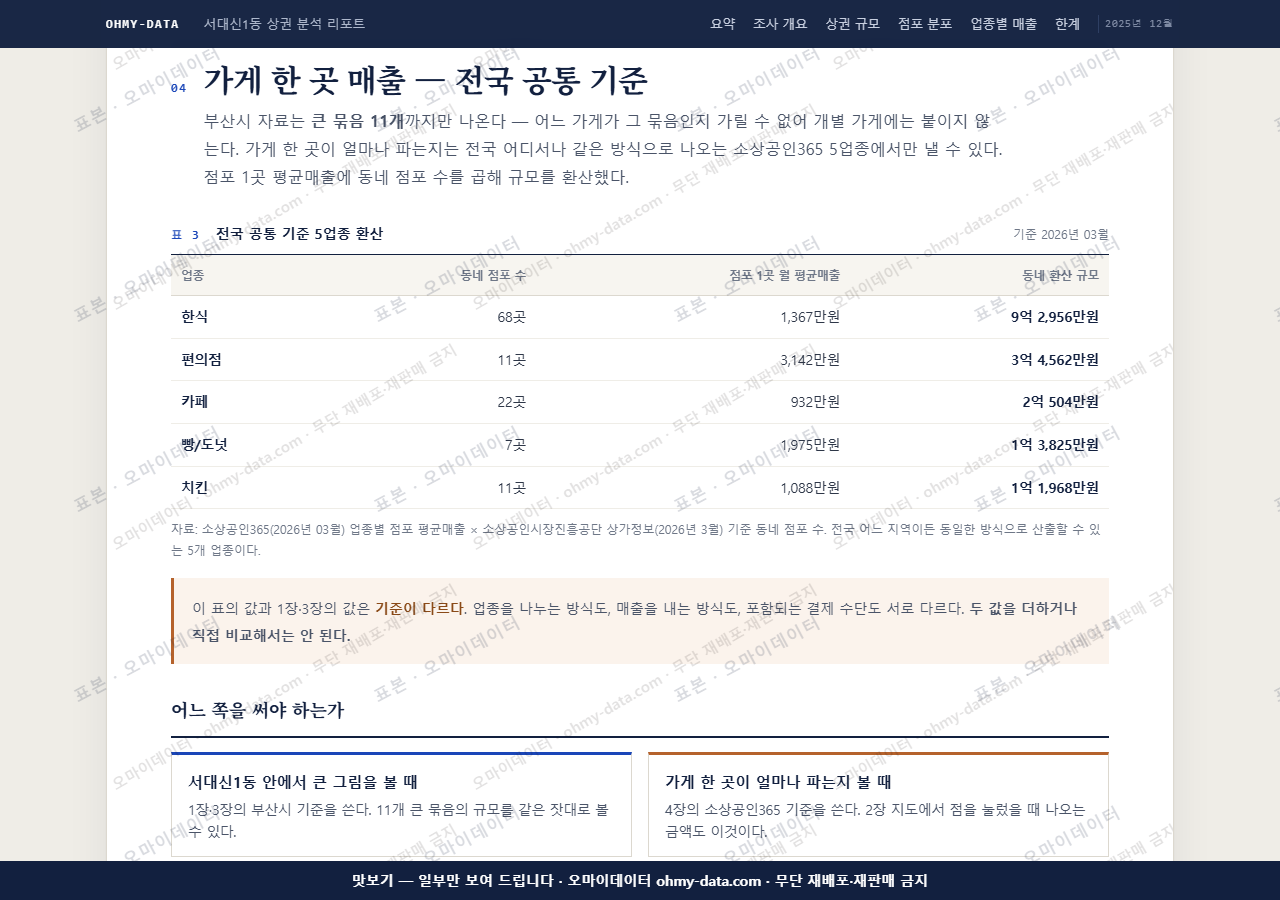 서대신1동 서대신1동_맛보기4.png