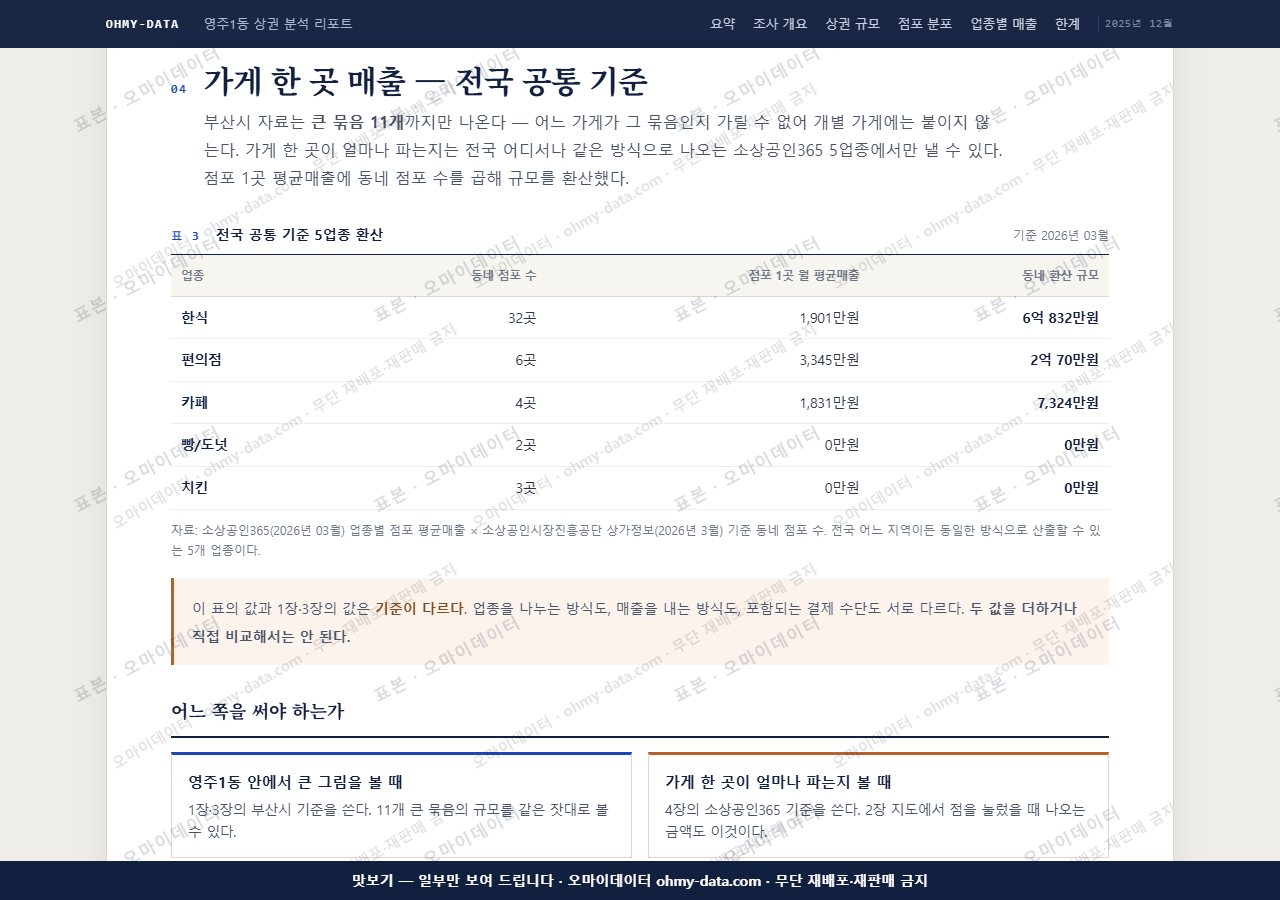 영주1동 영주1동_맛보기4.png