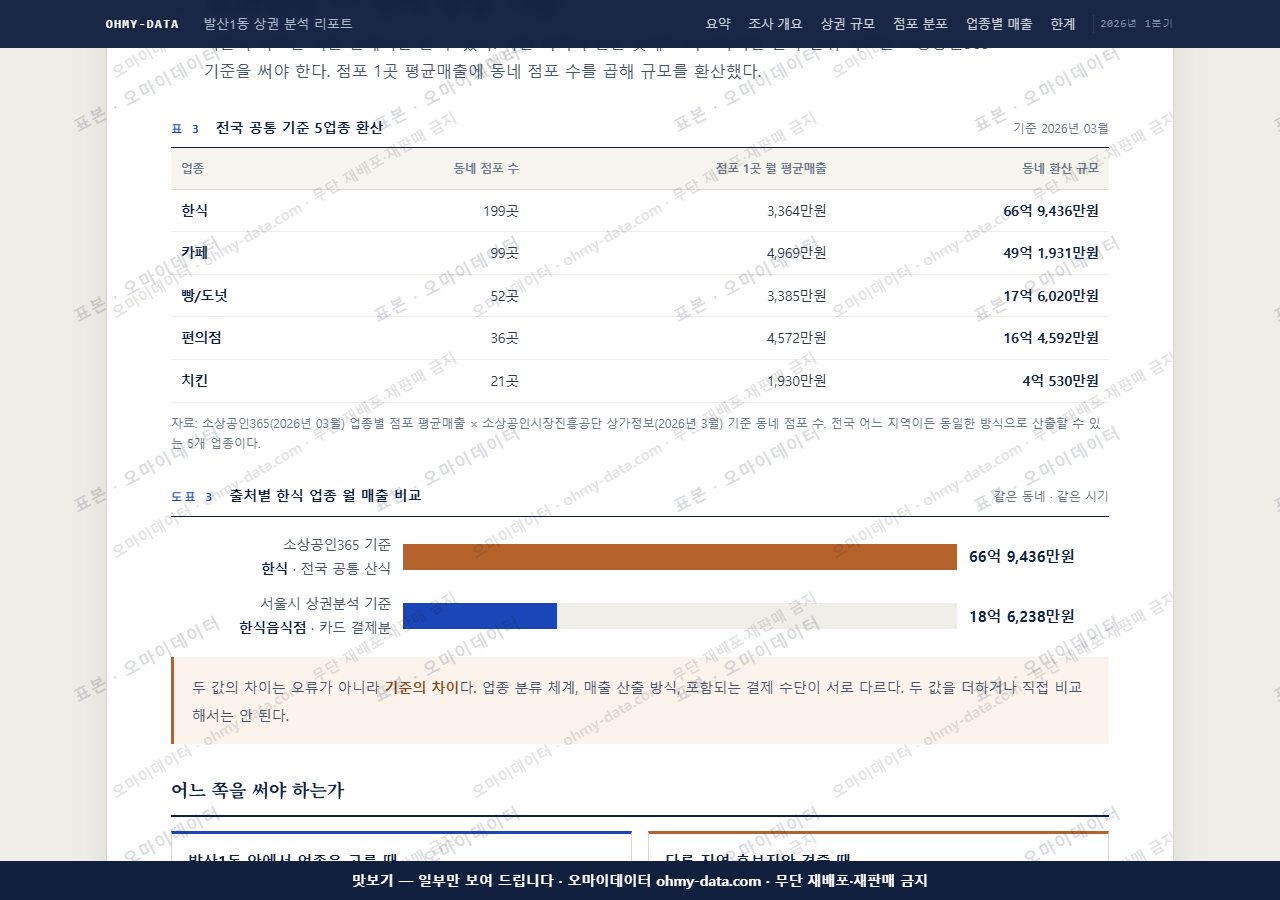 발산1동 발산1동_맛보기4.png