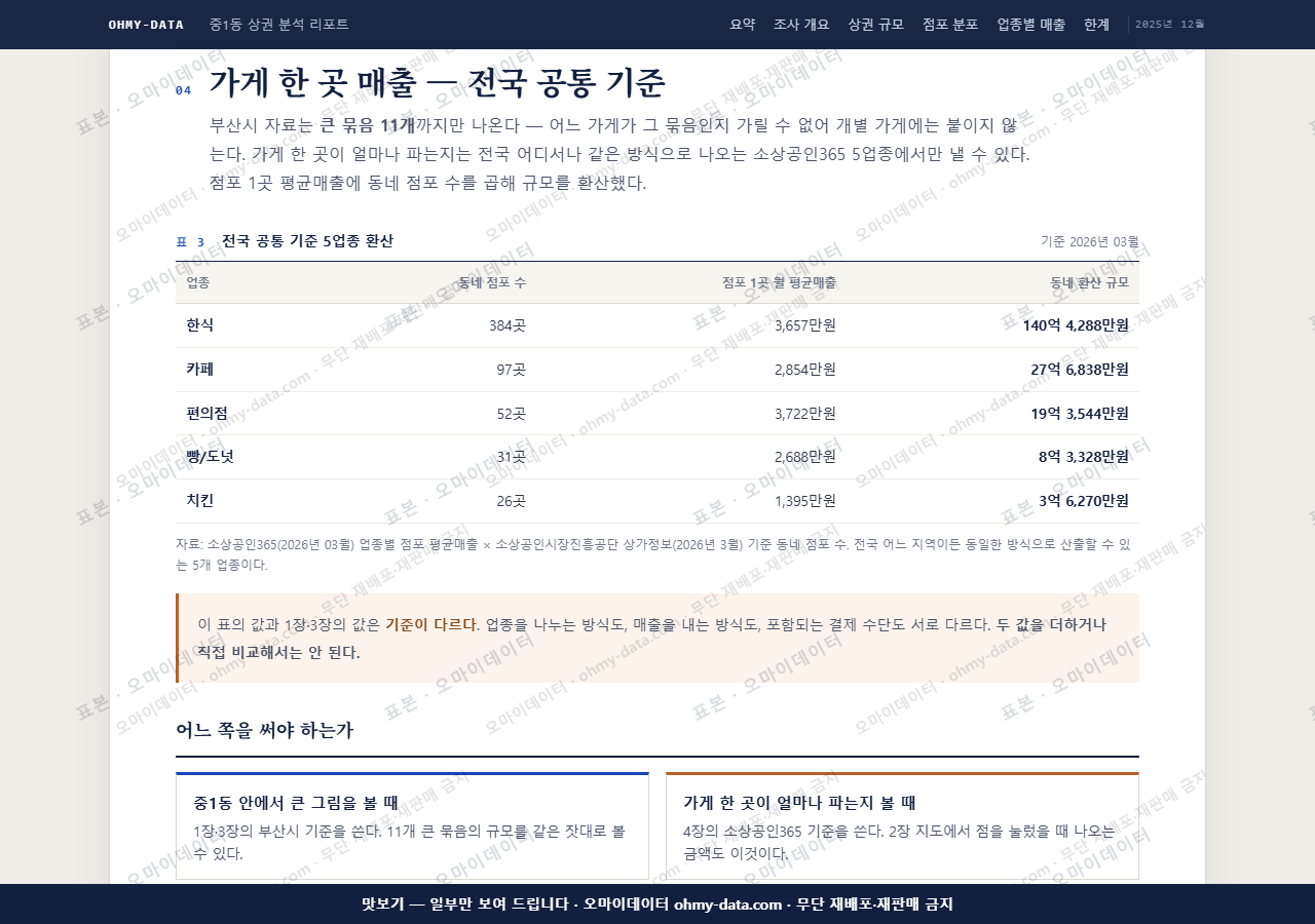 중1동 중1동_맛보기4.png