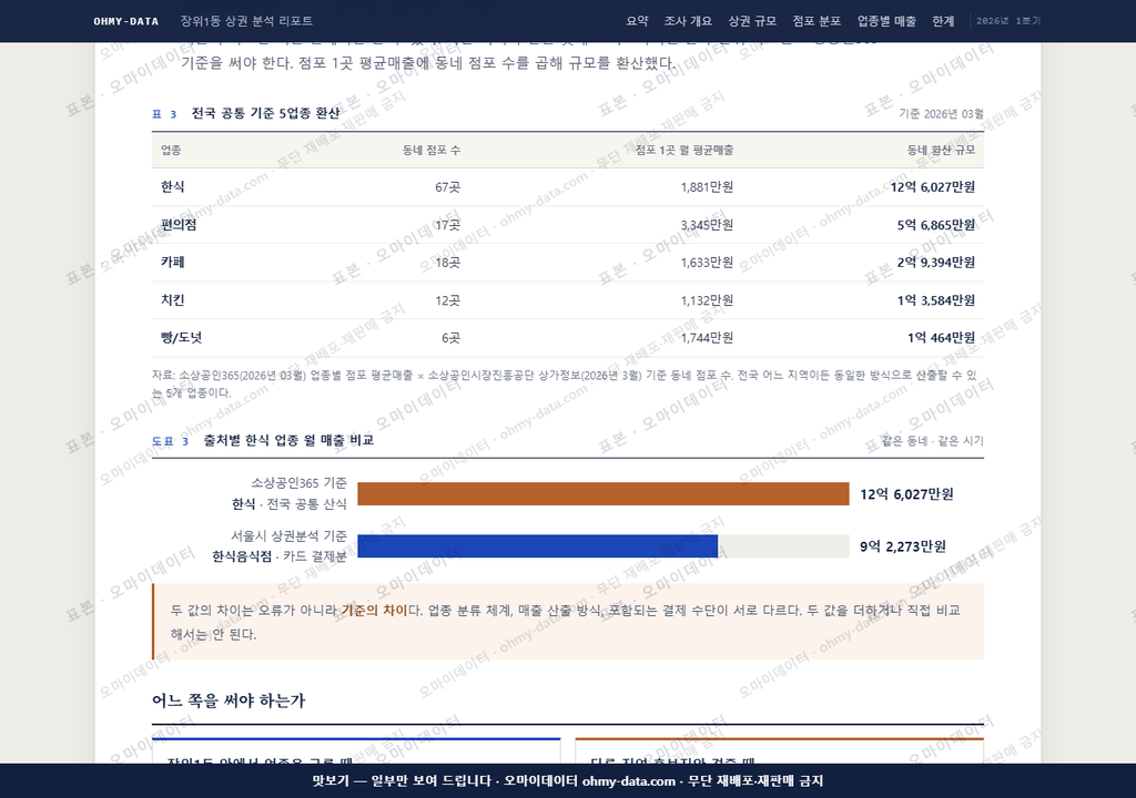 장위1동 장위1동_맛보기4.png