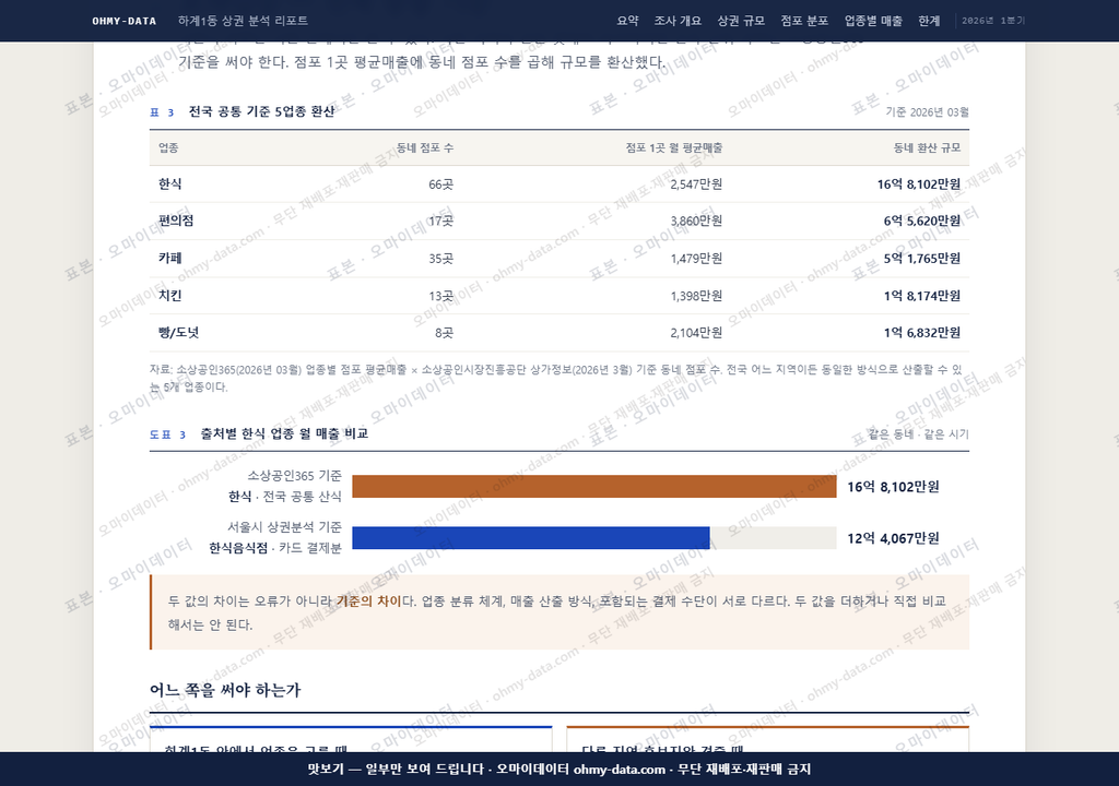 하계1동 하계1동_맛보기4.png