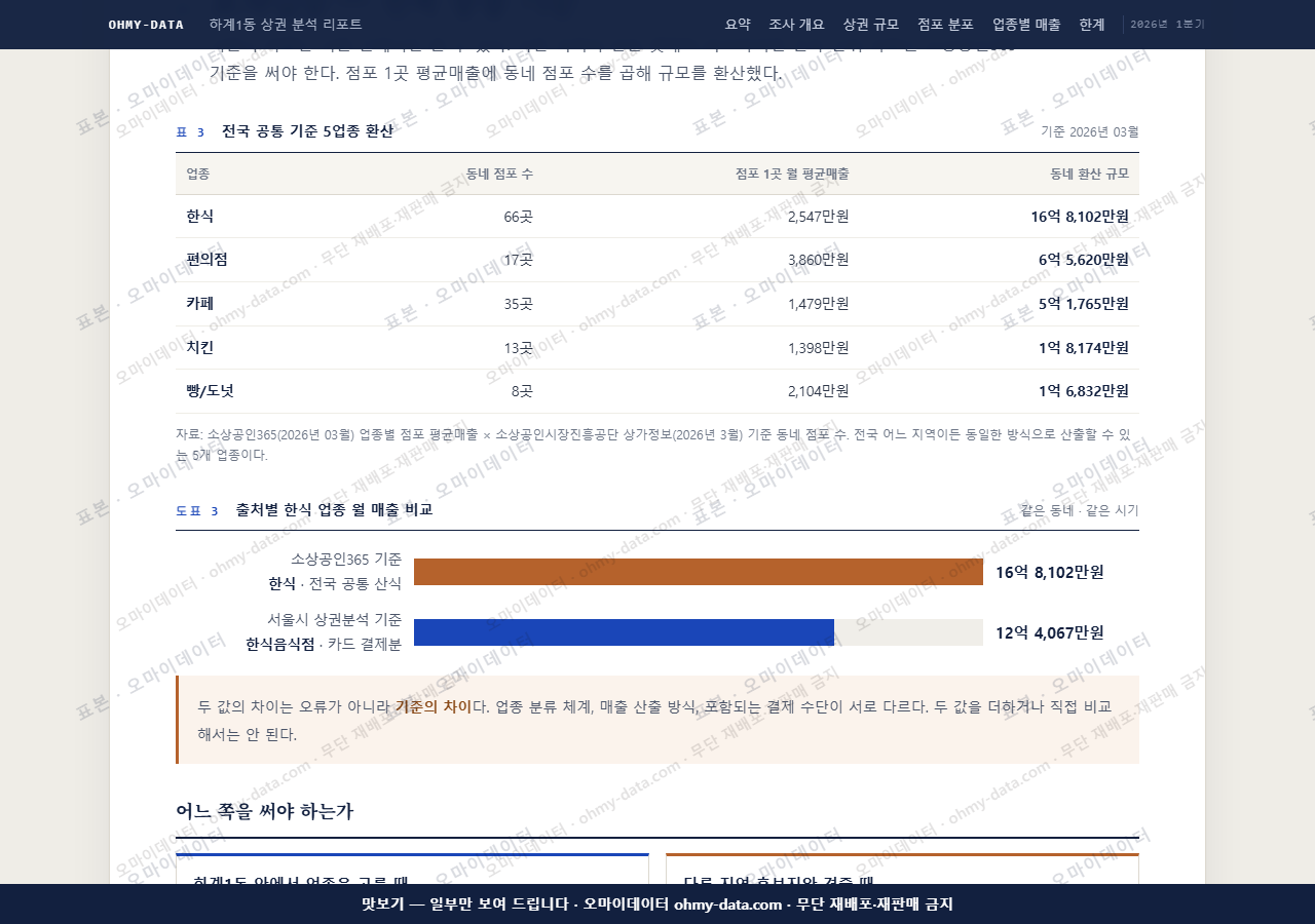 하계1동 하계1동_맛보기4.png