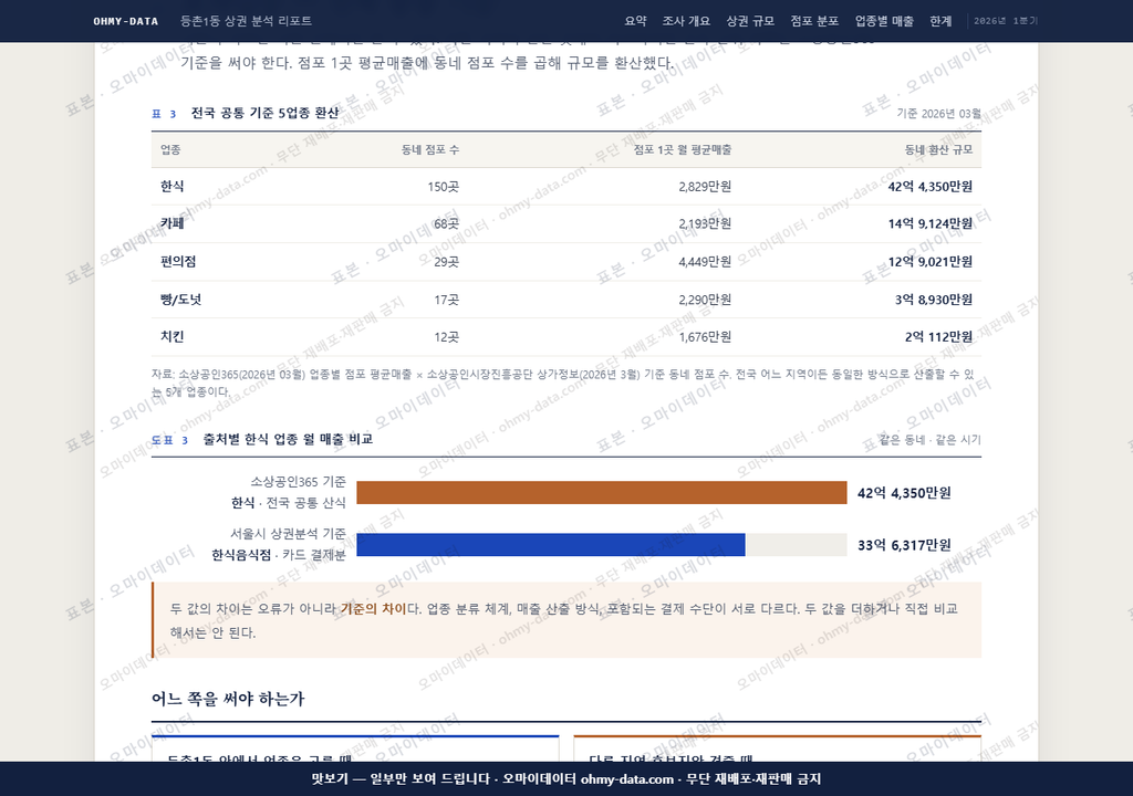 등촌1동 등촌1동_맛보기4.png