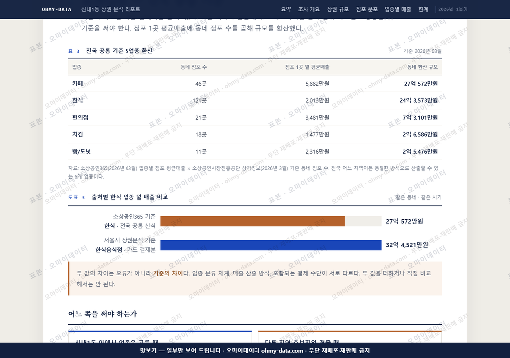 신내1동 신내1동_맛보기4.png