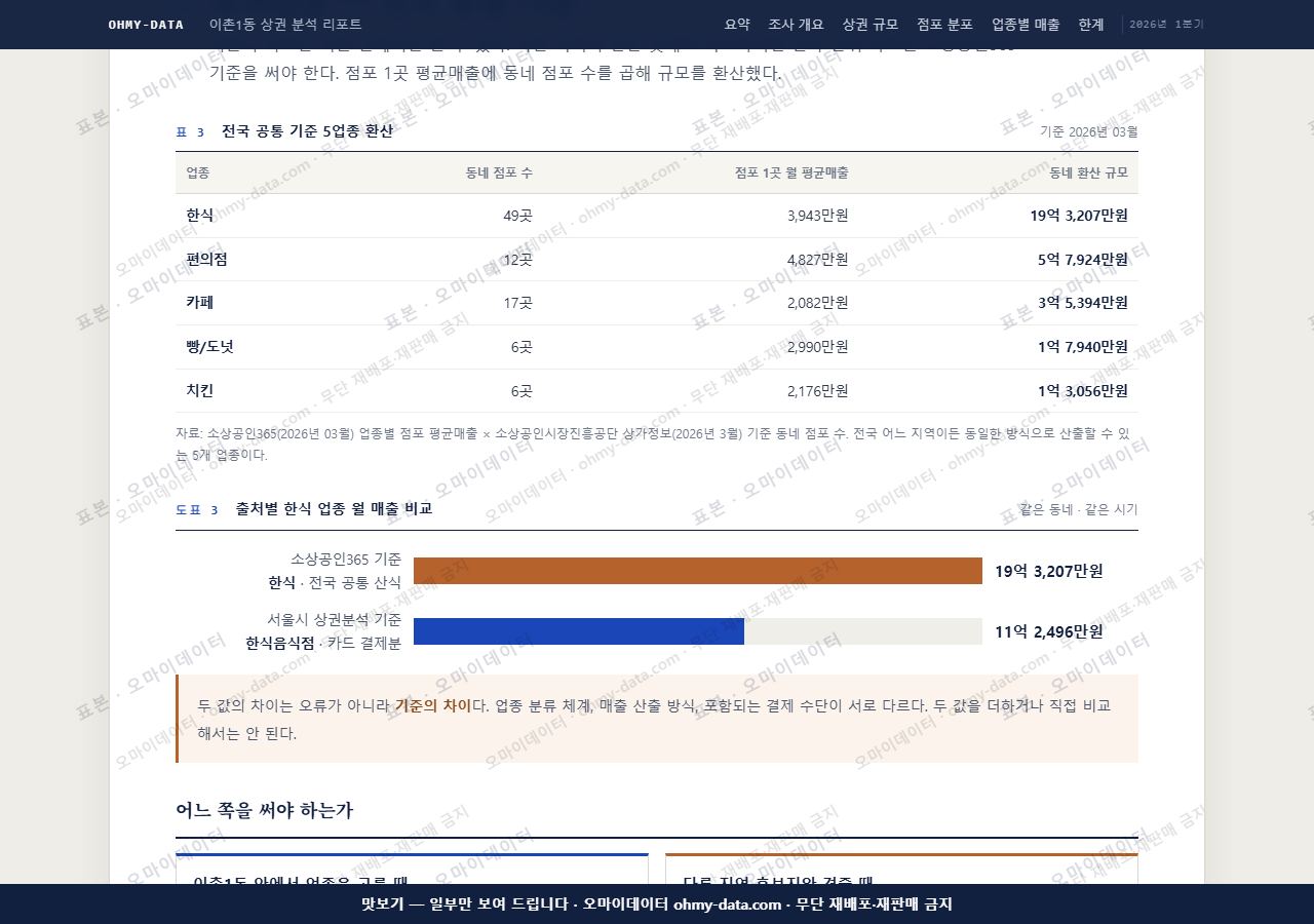 이촌1동 이촌1동_맛보기4.png