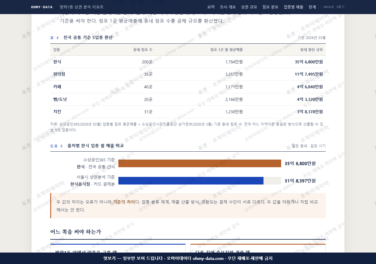 방학1동 방학1동_맛보기4.png