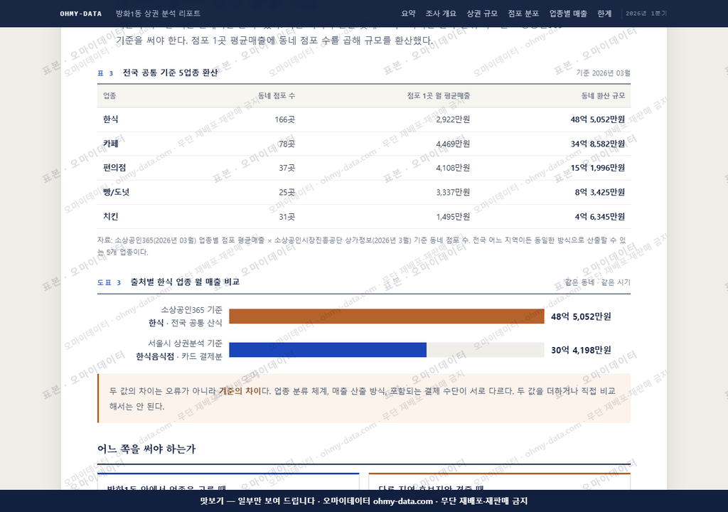 방화1동 방화1동_맛보기4.png
